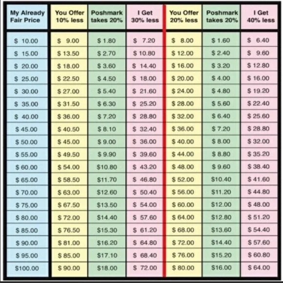 Please consider when making offers - Picture 1 of 1